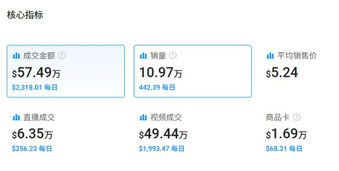 的钥匙扣在TikTok火了销量突开元棋牌app喜运达资讯：几美元(图3)